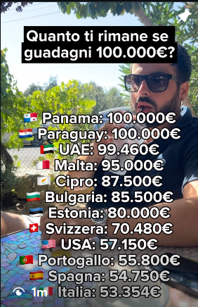 Reel “Quanto ti rimane se guadagni 100.000€?” con 1 milione di views